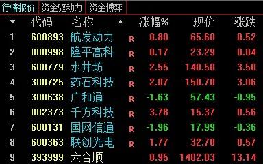 *合六**顺账户交易纪实（211209）