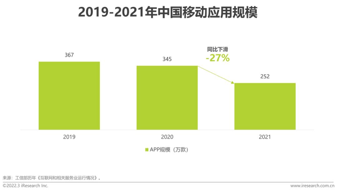 艾瑞技术新消息,艾瑞行业最新报告