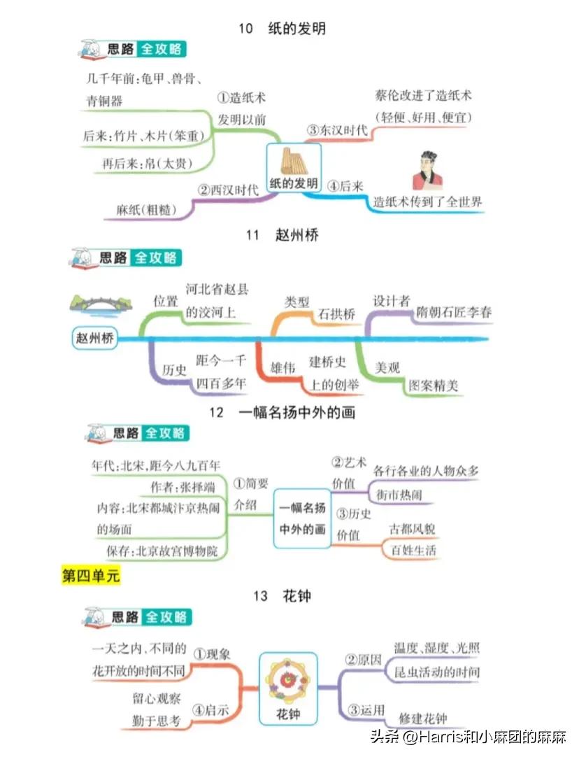 三年级语文童年的水墨画思维导图,思维导图语文三年级下册第一单元