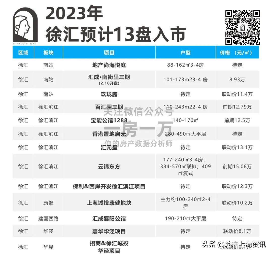下半年徐汇一手楼盘,上海13年新开楼盘