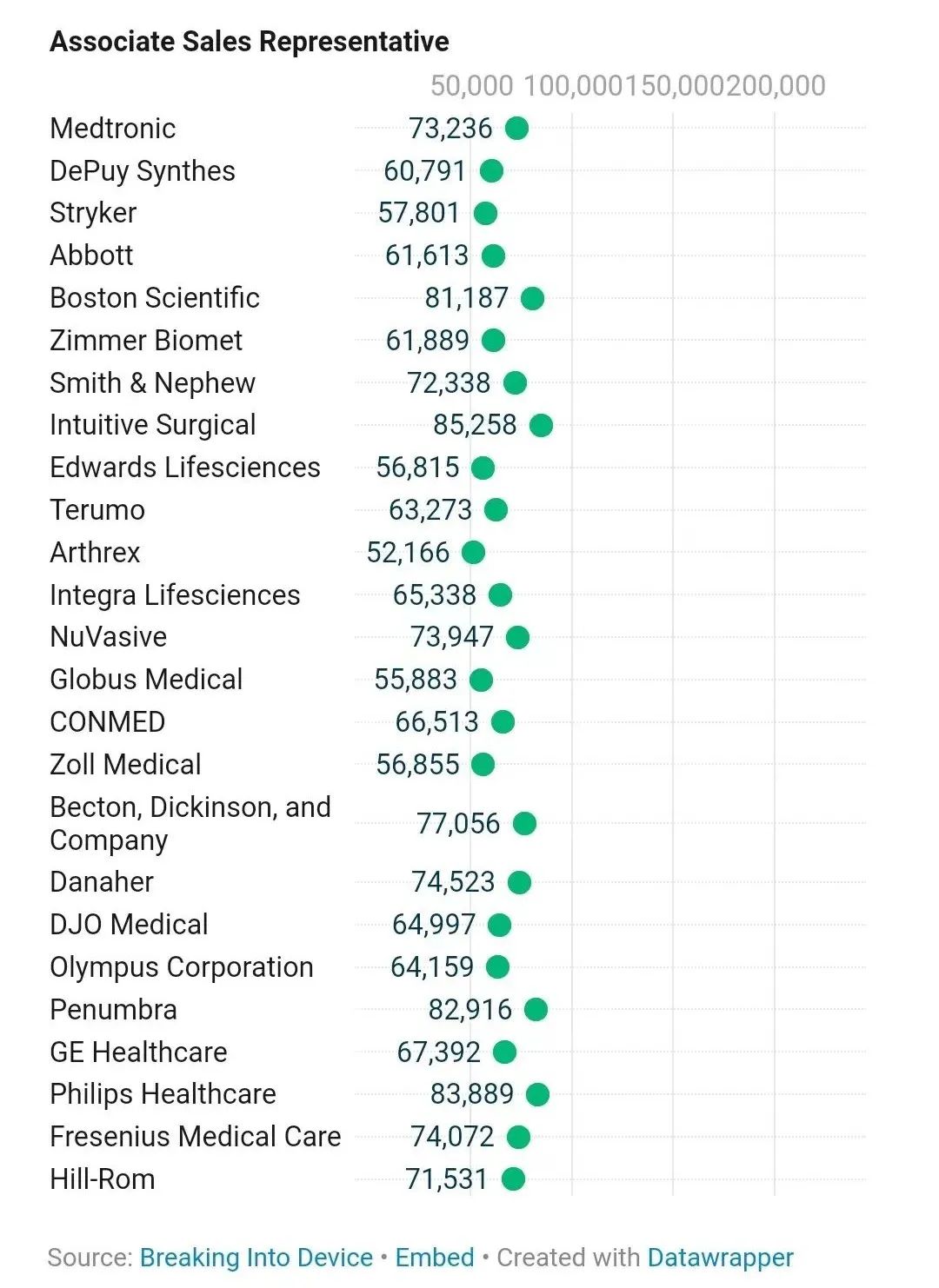 2020全球药企营业额排名,2020全球医疗器械公司营收排名