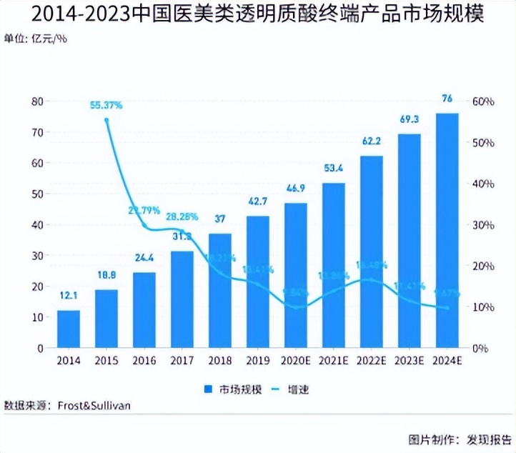 颜值时代的“新宠”，轻医美扶摇直上