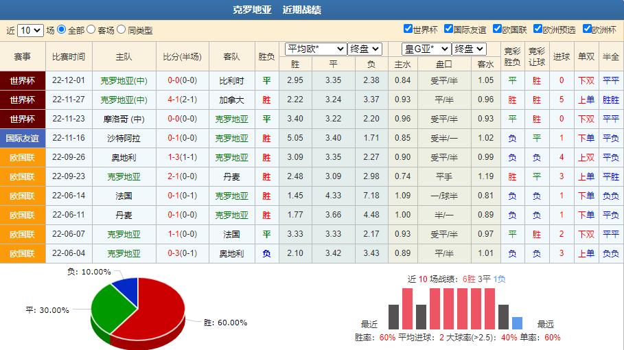 巴西世界杯竞彩分析预测,今日竞彩世界杯分析