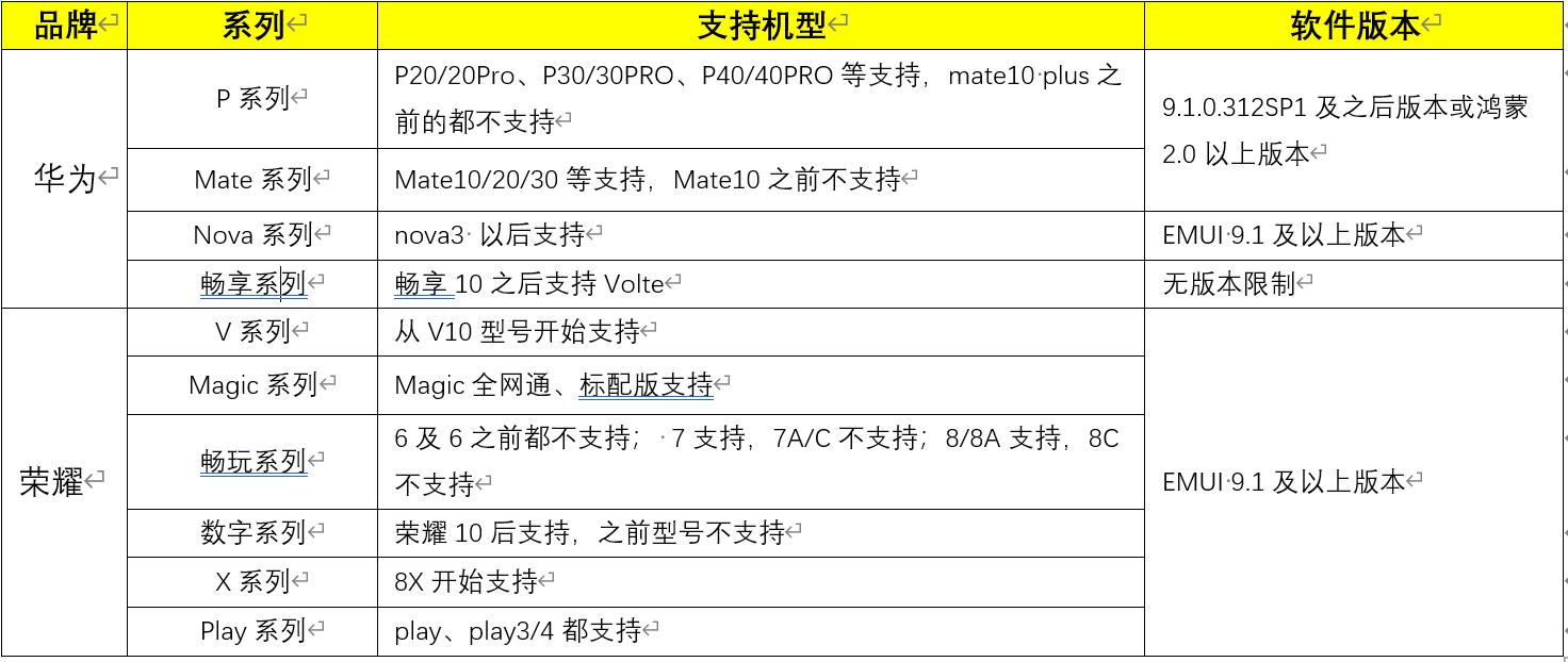联通volte高清语音怎么使用,联通高清语音volte