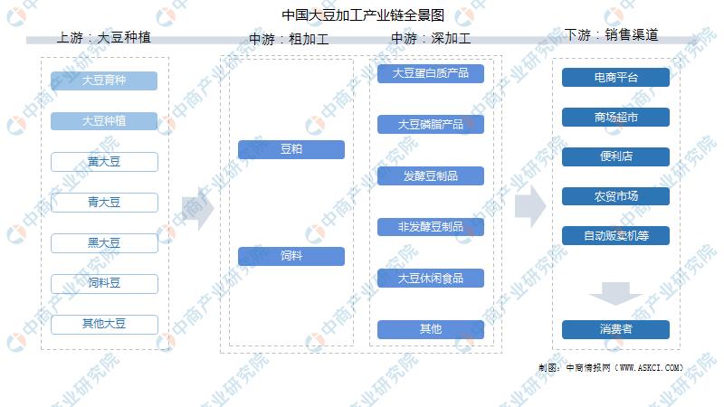 中国农产品精深加工,中国农产品加工项目