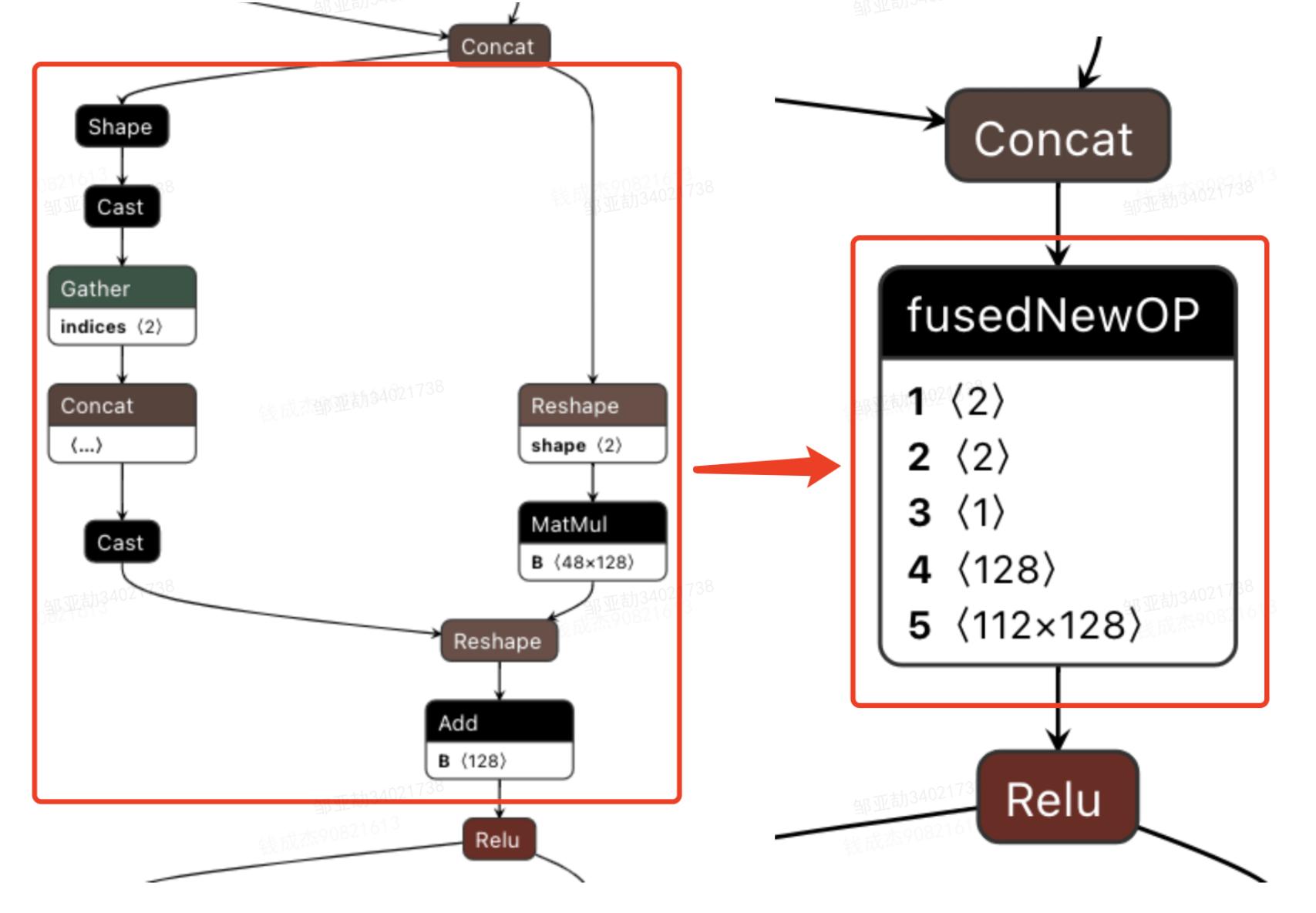 外卖推广流量模型,外卖商业模型