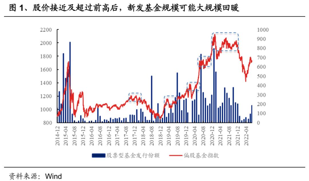 增量资金什么时候能涨,增量资金
