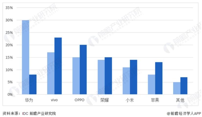 中国移动上市价格,中国移动的价格表