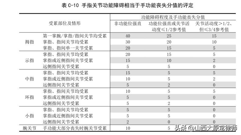 不同伤残等级如何计算残疾赔偿金,多个伤残等级如何计算残疾赔偿金