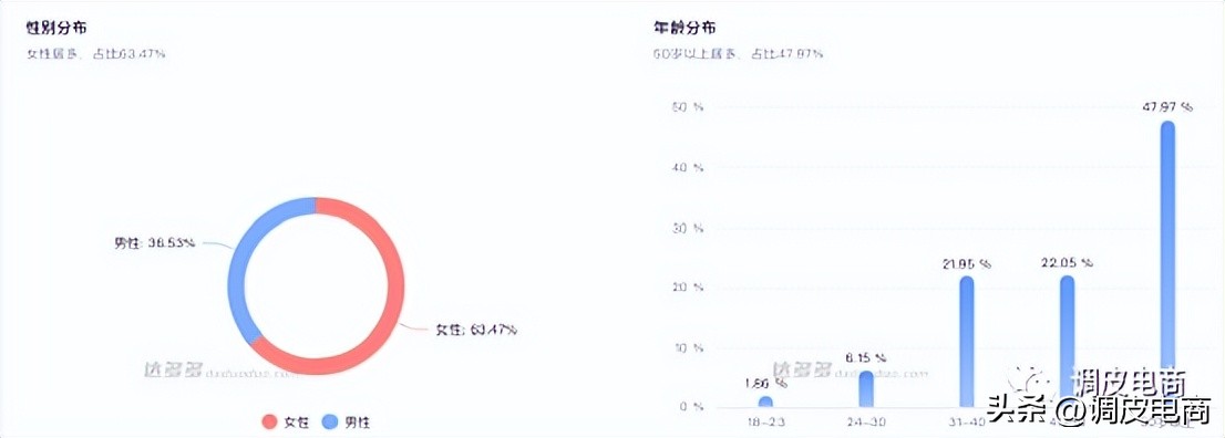 抖音带货榜第一老郑,上半年抖音带货总榜老郑