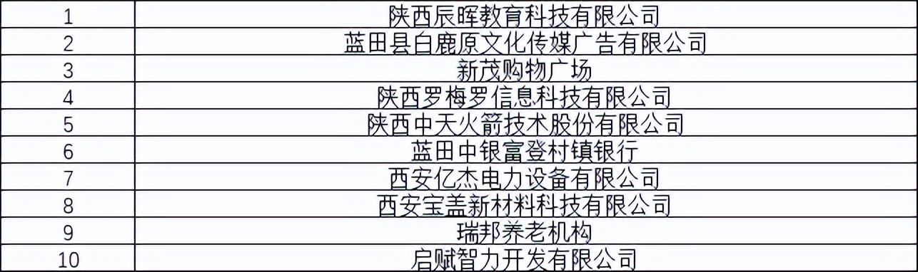 1个主会场4个主题分会场,市区重点企业招聘会