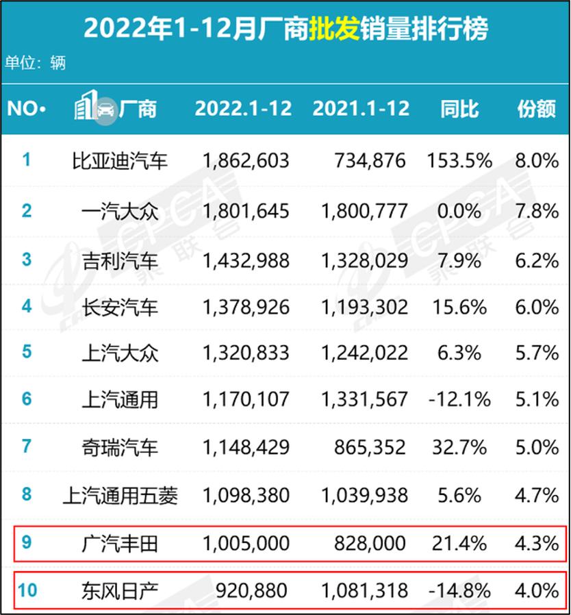 日系车真会跌落神坛吗,日系车会跌落神坛吗
