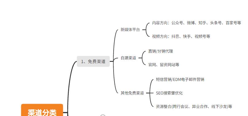 销售找客户技巧话术,销售攻略拓展客户群体的五大方法