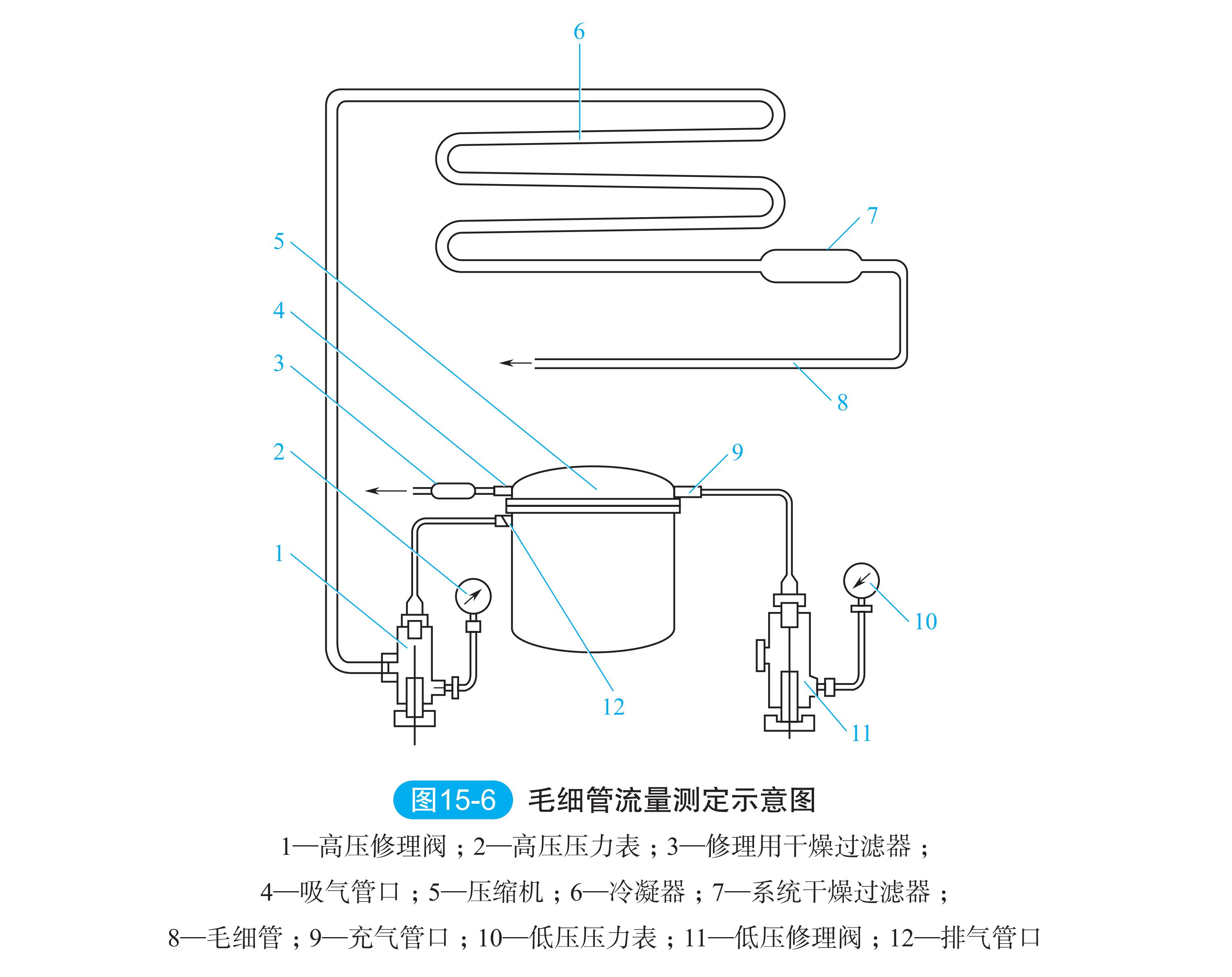 膨胀阀堵塞如何判断,膨胀阀的故障分析及排除方法