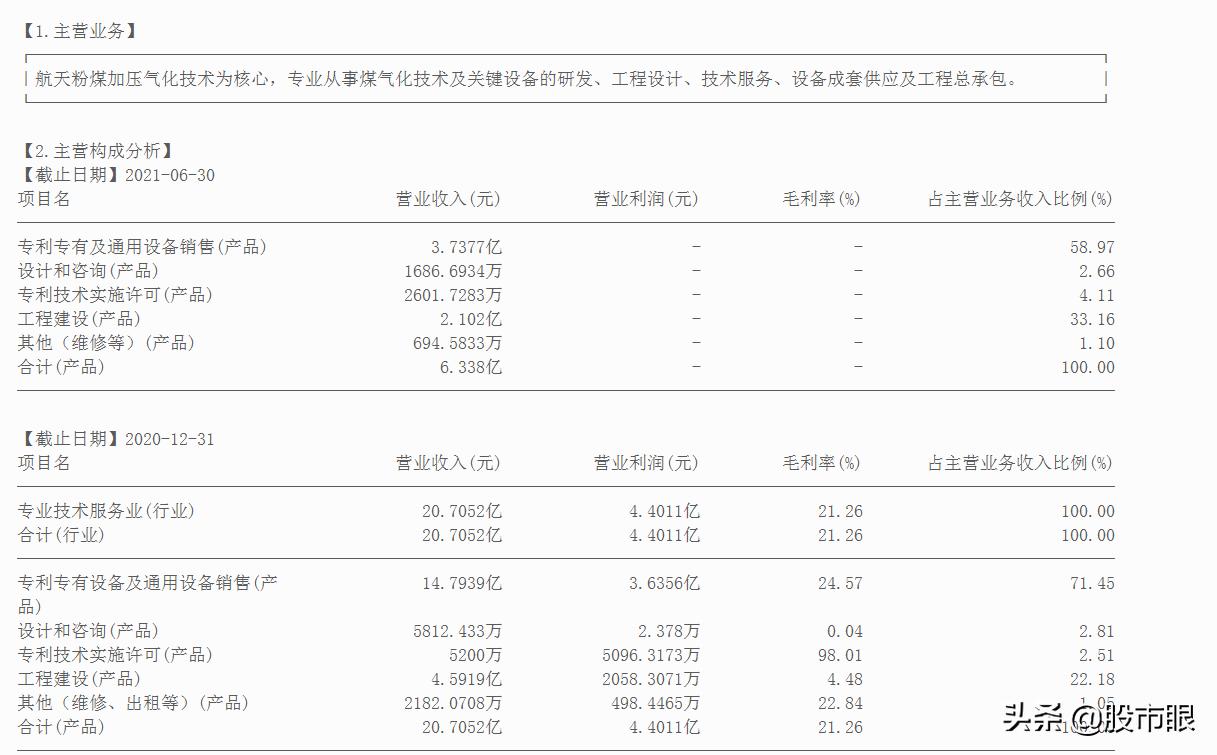 603698航天工程历史交易数据,2023年十倍牛股
