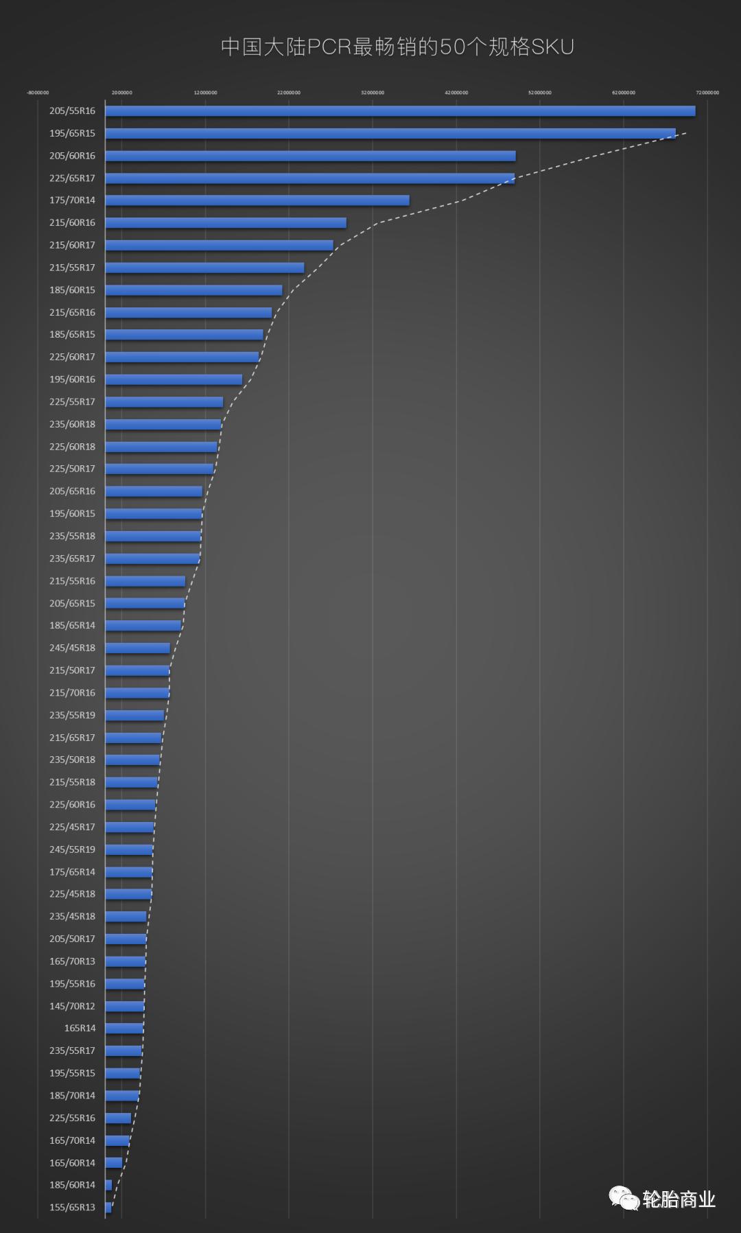 tbr鍜宲cr,pcr鍜宼br鍖哄埆