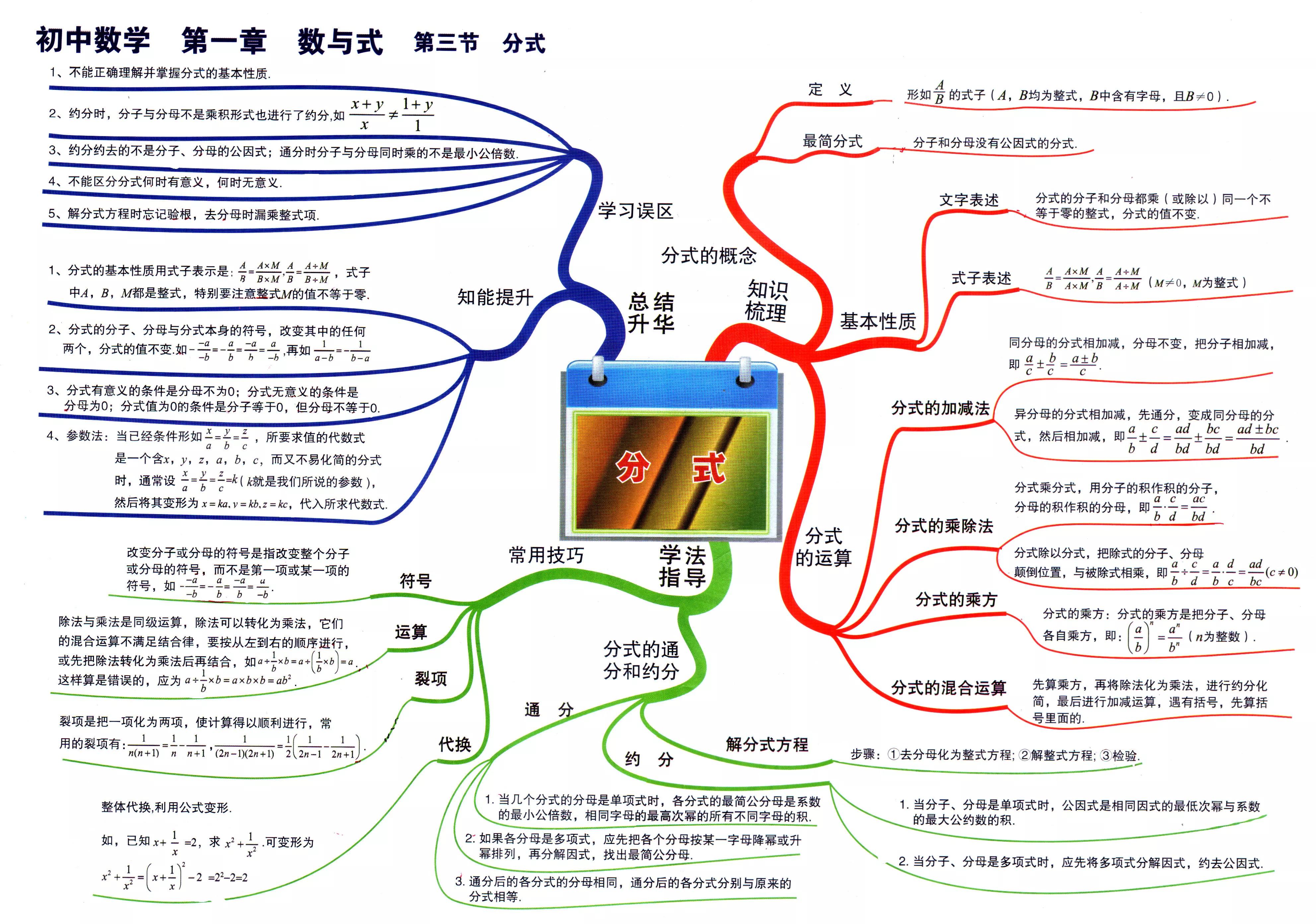 初中数学所有知识点简单思维导图,初中数学的思维导图全套大全