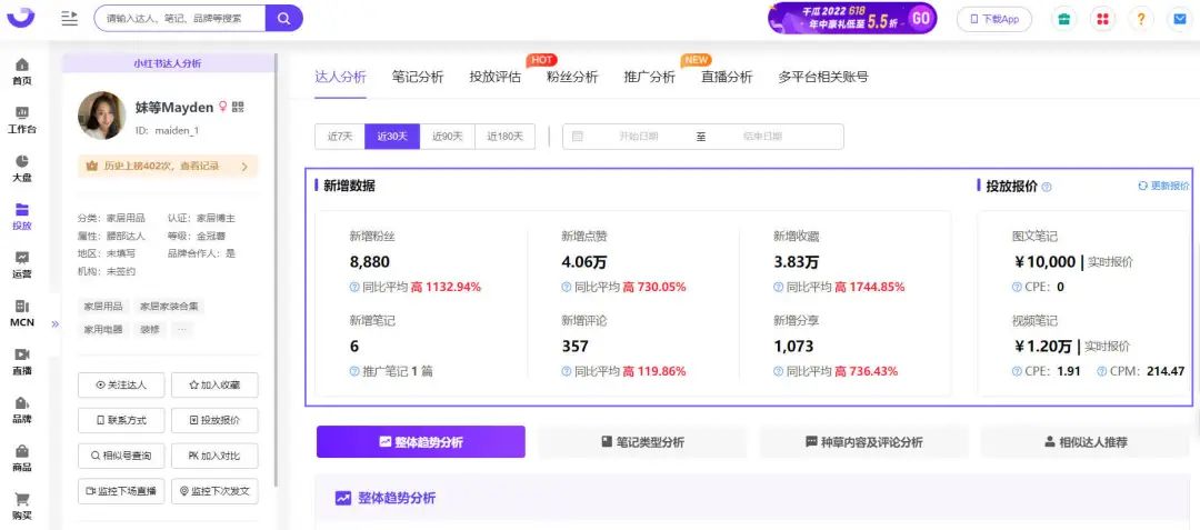 小红书营销技巧和操作,小红书互动率高