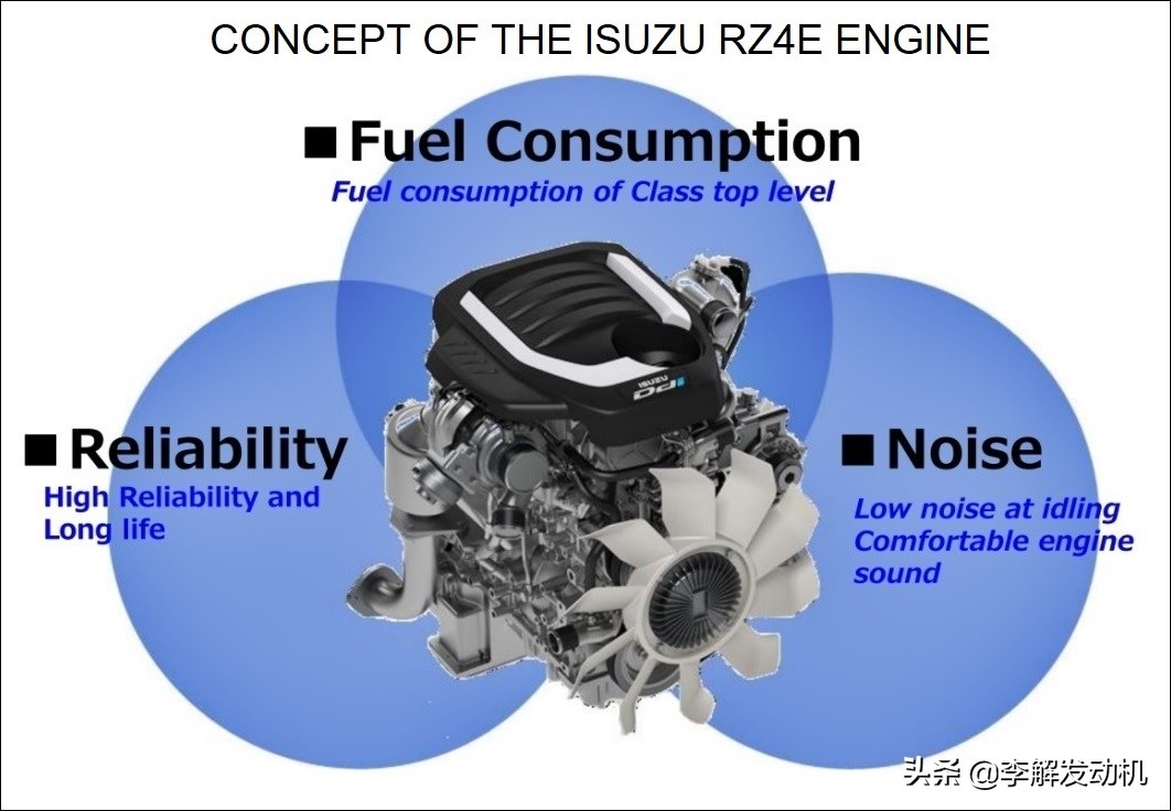 李解发动机技术,李解柴油机