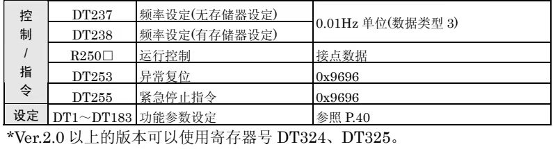 松下变频器外接控制参数设置,松下vf-8x变频器参数调试视频