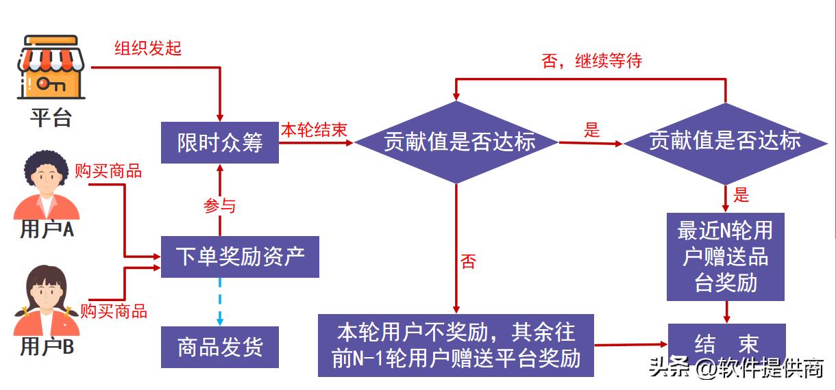 电商引流商业模式,社交电商引流客源最快的方法