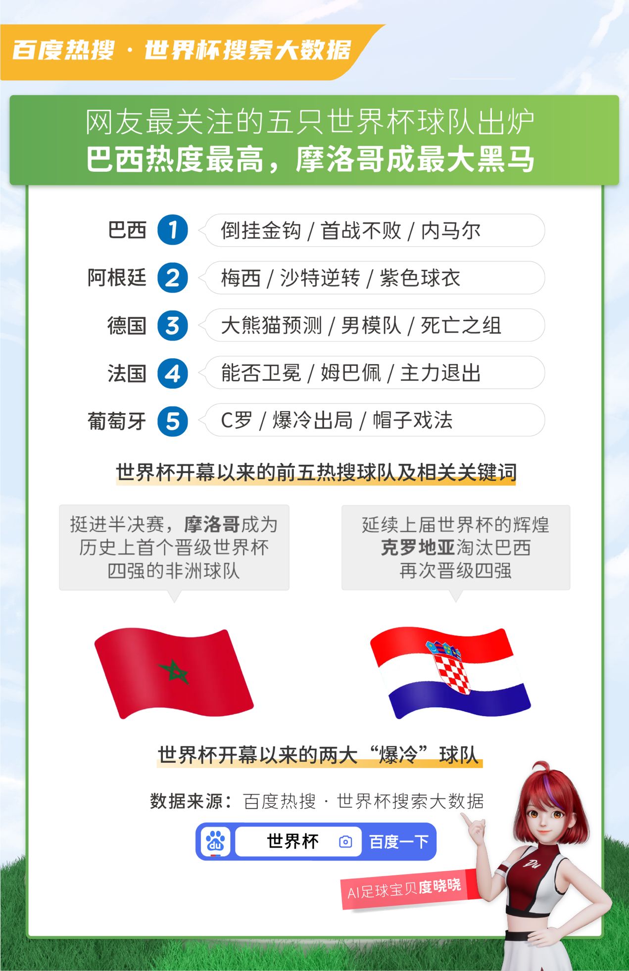 百度健康大数据在哪,百度健康大数据准吗