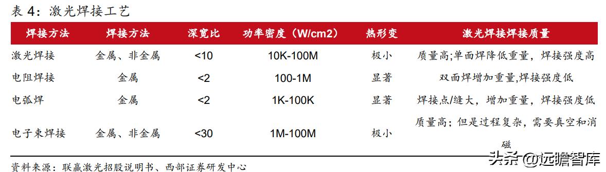 动力电池厂商扩产计划,动力电池独角兽龙头