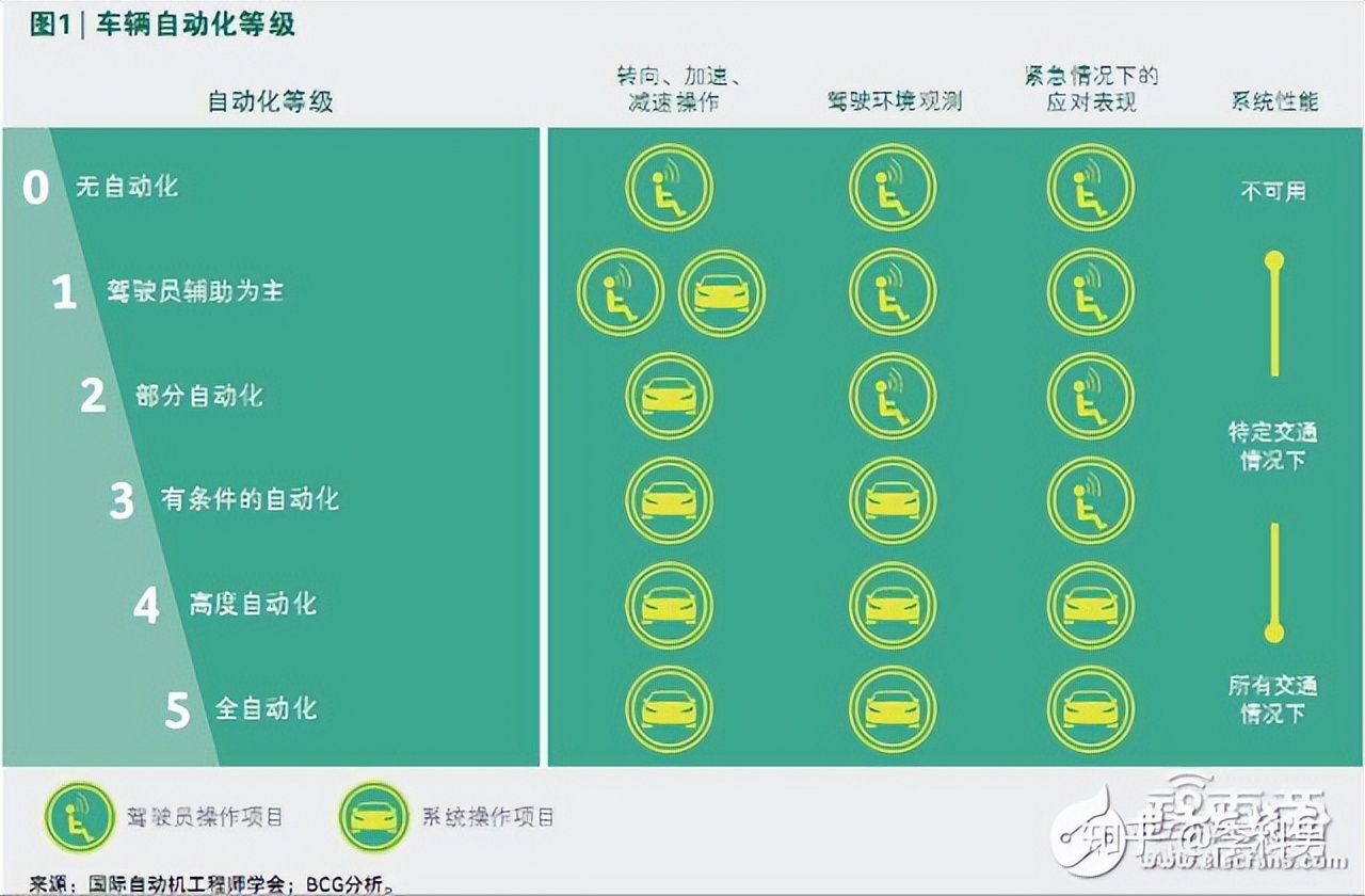 自动驾驶之激光雷达算法详解,自动驾驶激光雷达市场