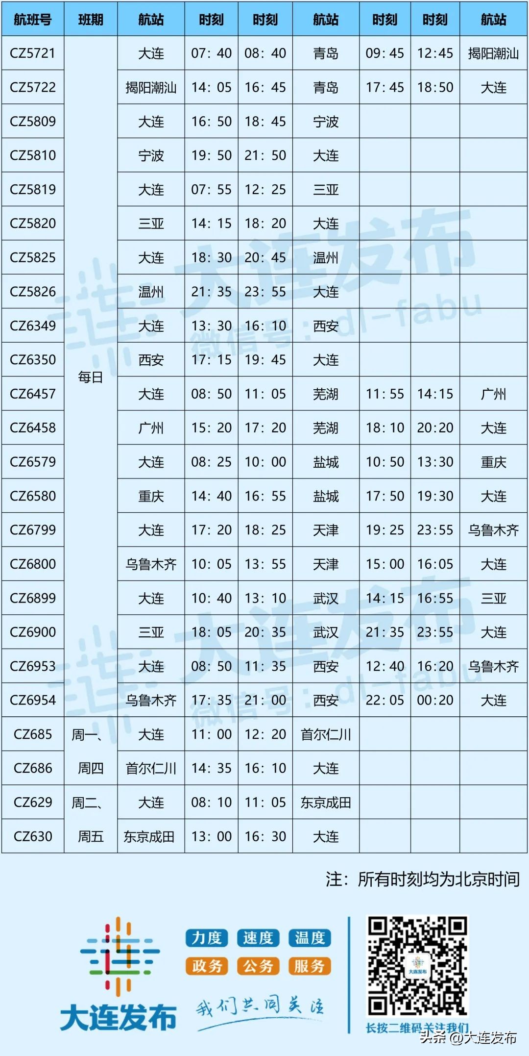 大连新增交通线路,大连有多少条国际航线
