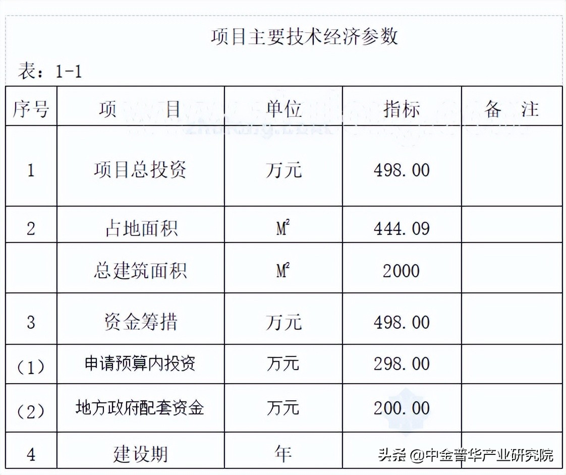 XXX举重综合训练楼建设项目可行性研究报告—中金普华产业研究院