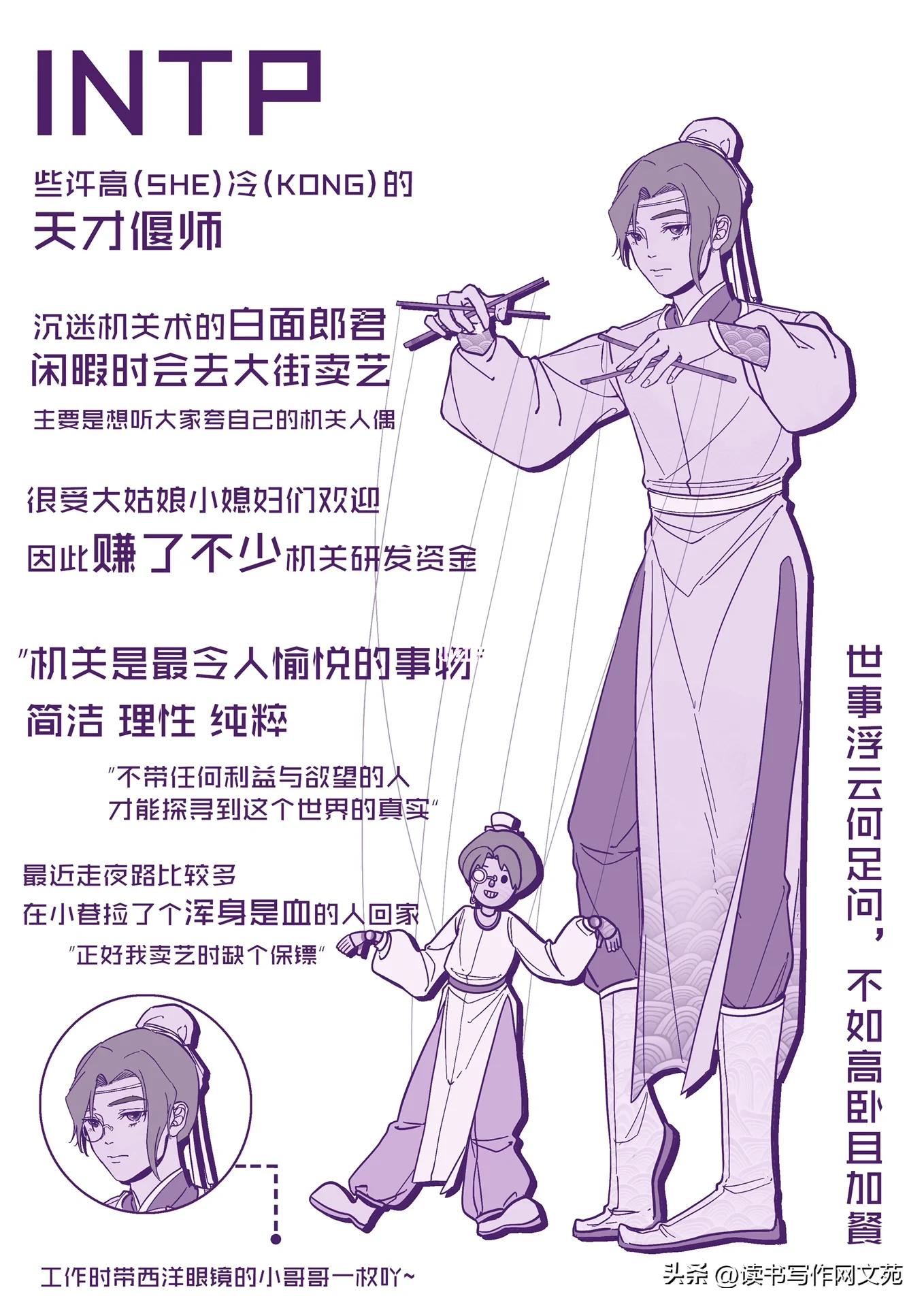 全文最全的MBTI测试解说，如何运用于网文小说的人物塑造【人设】