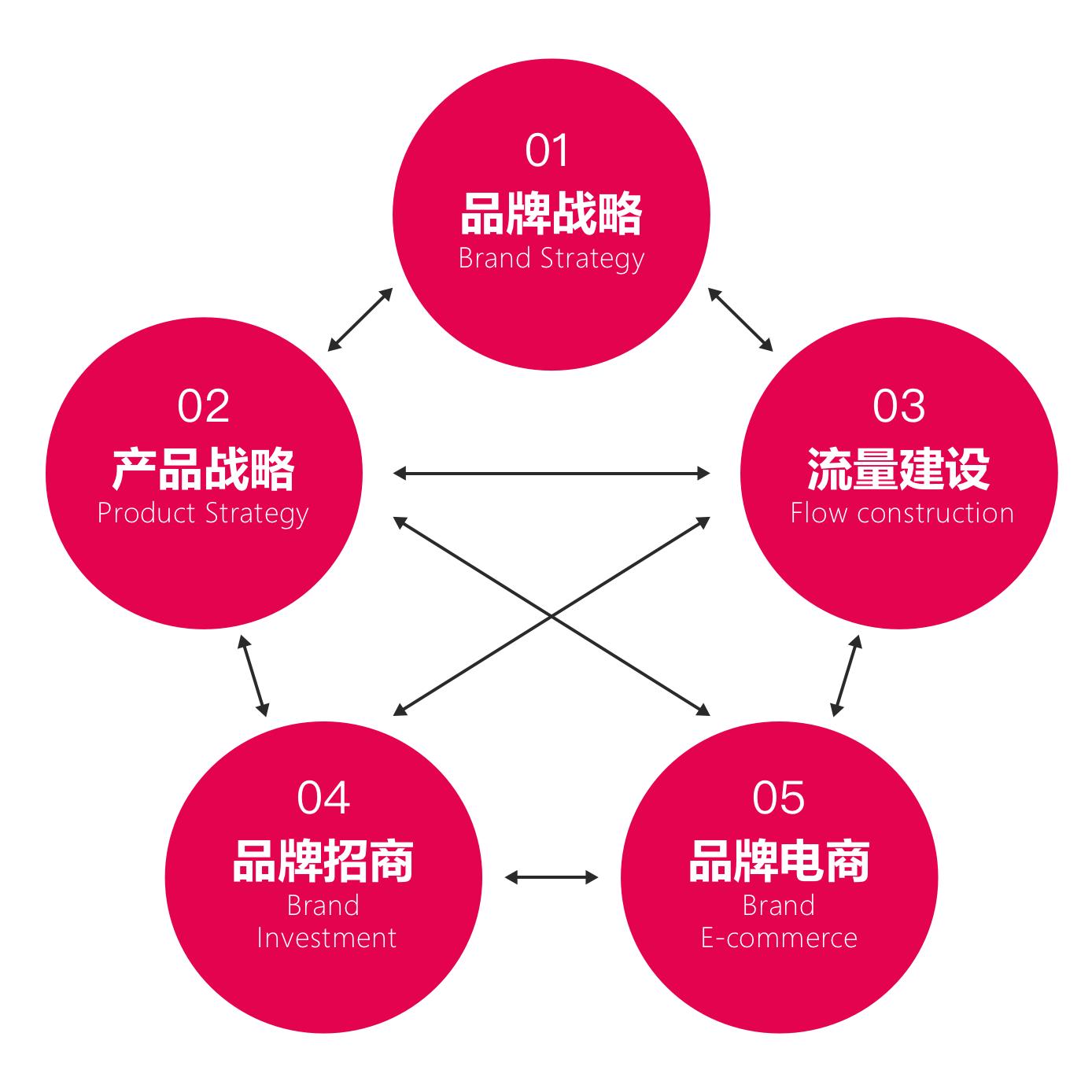 朝日啤酒：进军中国市场，一年卖出1.4亿箱