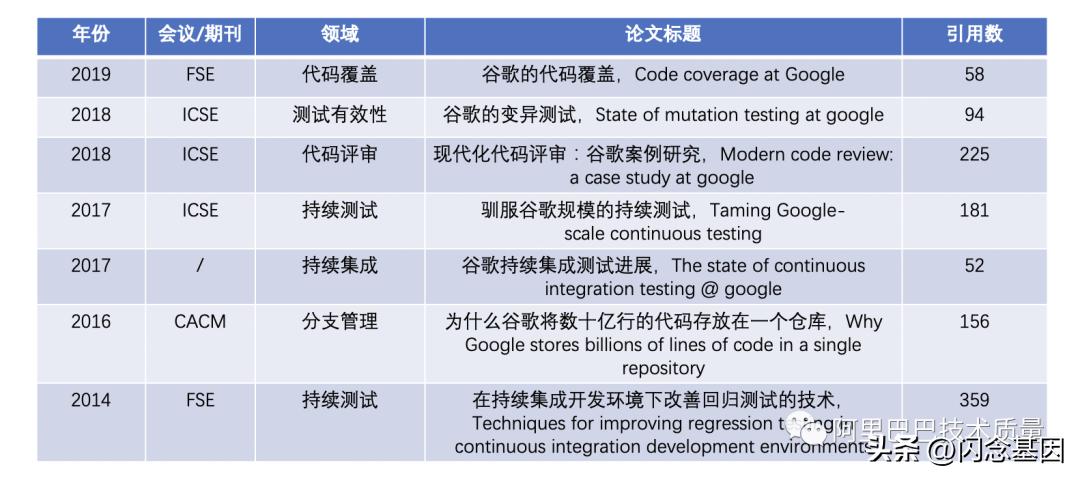 衡量软件质量最重要的标准,软件质量怎么衡量