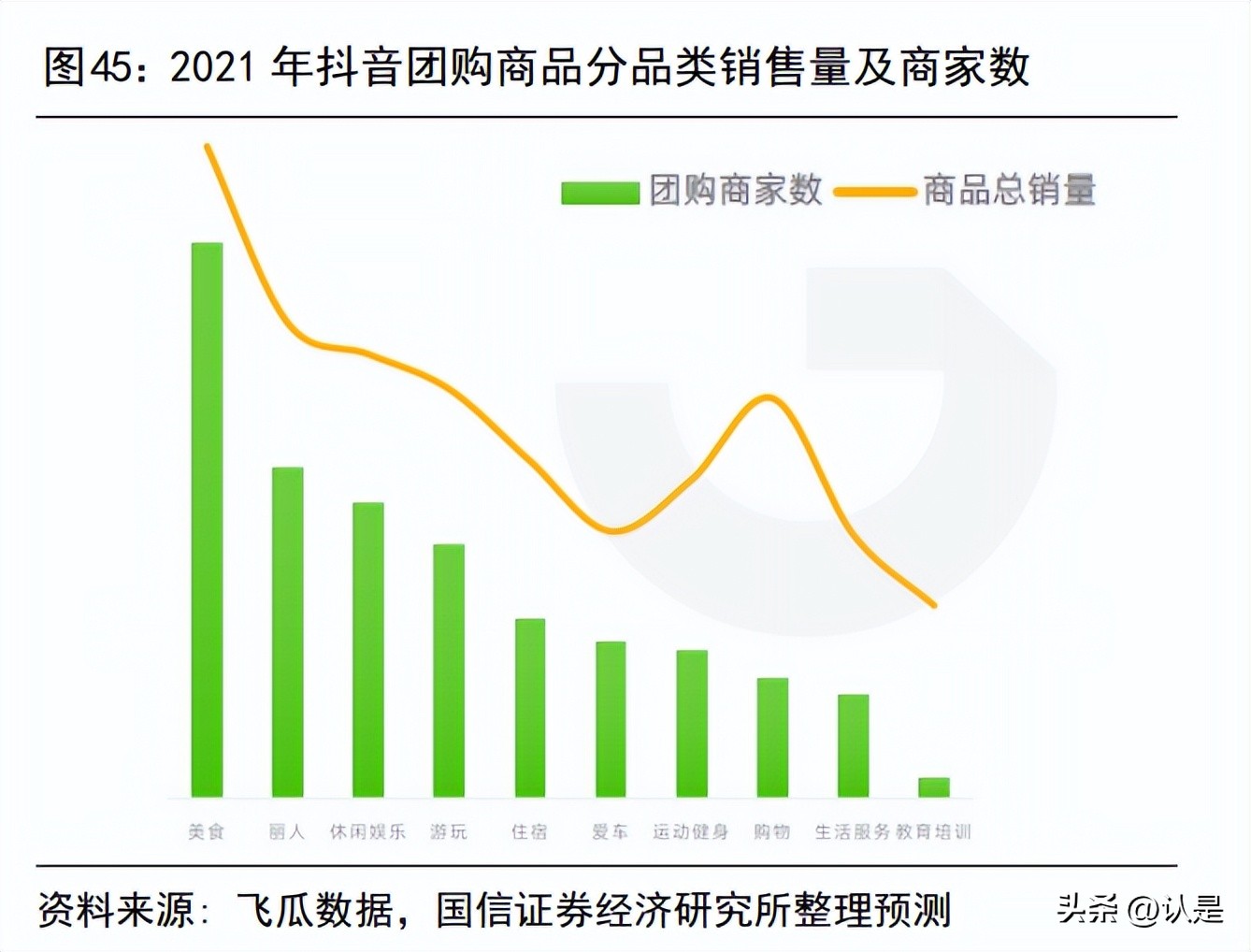 美团到店专题研究：发展史、行业空间与新竞争者抖音