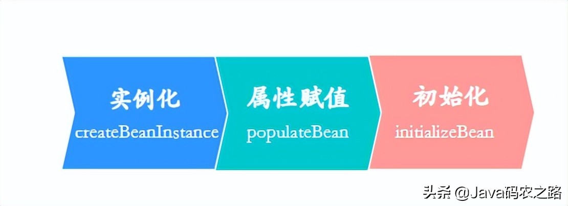 面渣逆袭：Spring三十五问，四万字+五十图详解