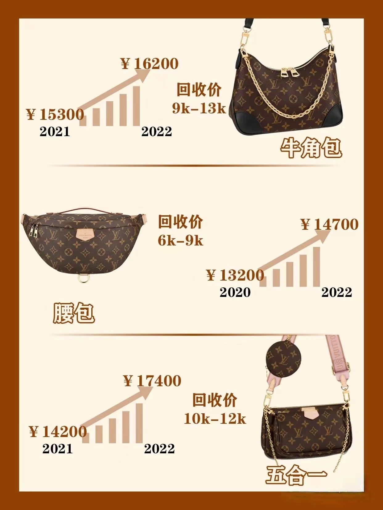 lv的新包包一般多少钱一个,lv涨价后值得入手的包包