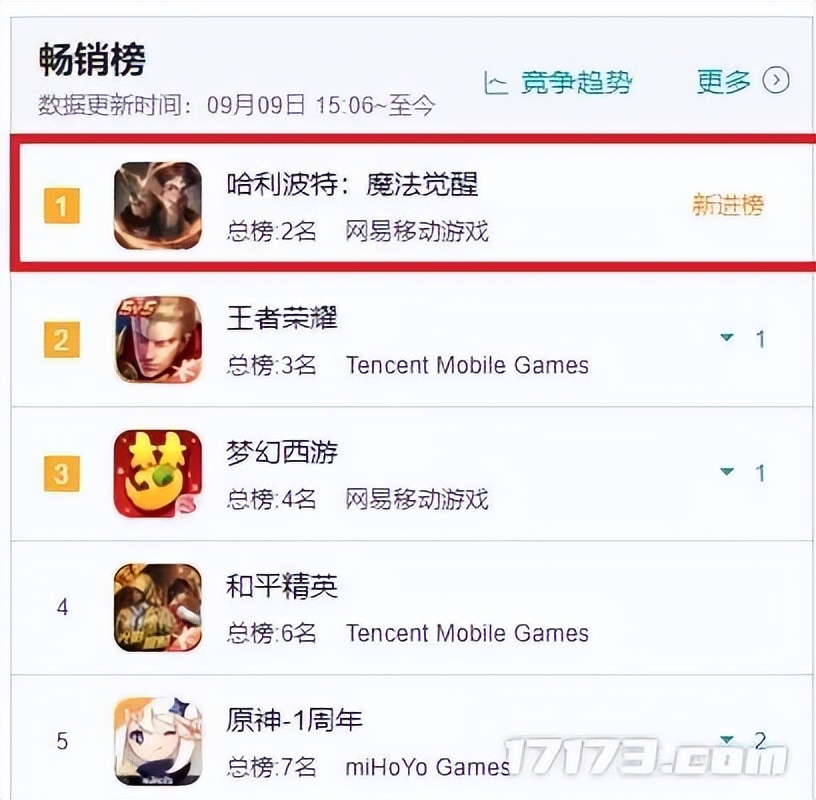 腾讯网易疯狂引进，粉丝却拒交智商税？进口IP游戏的日子不好过？