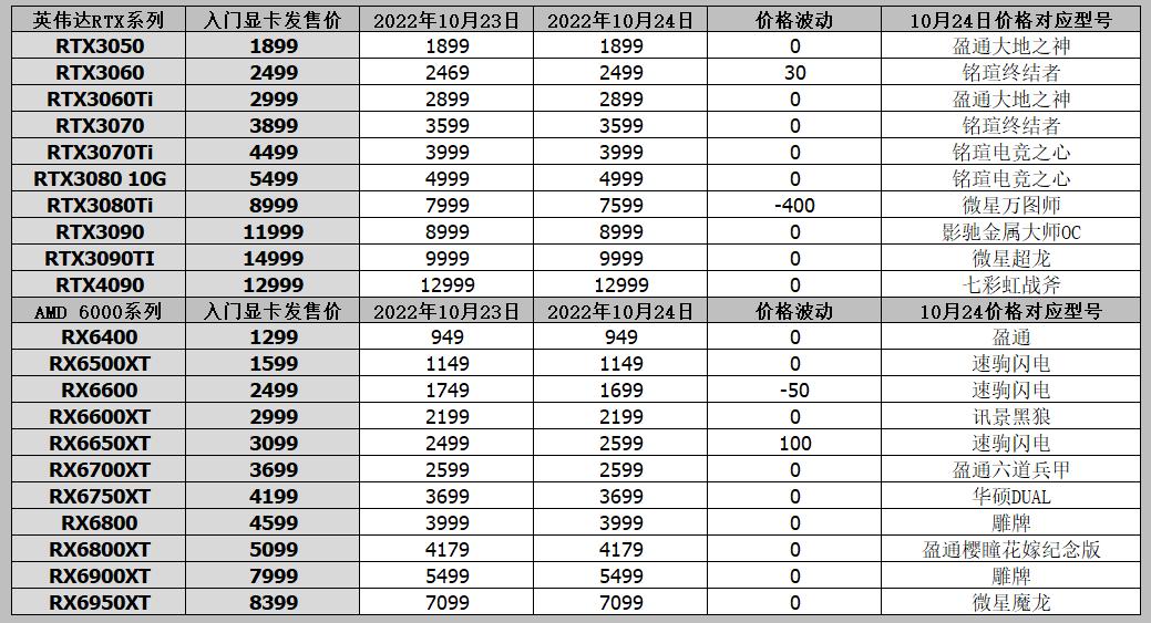 显卡行情10.4,显卡价格行情今日报价查询