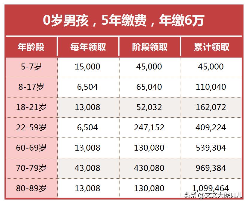 泰康逸安卫年金险,泰康年金险智赢人生