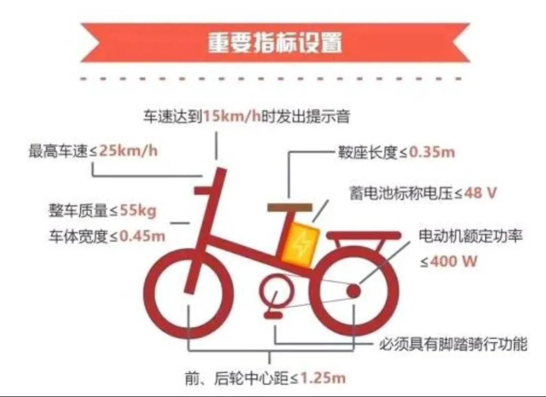 超标电动车和国标电动车哪个贵,超标电动车和超标电动自行车区别