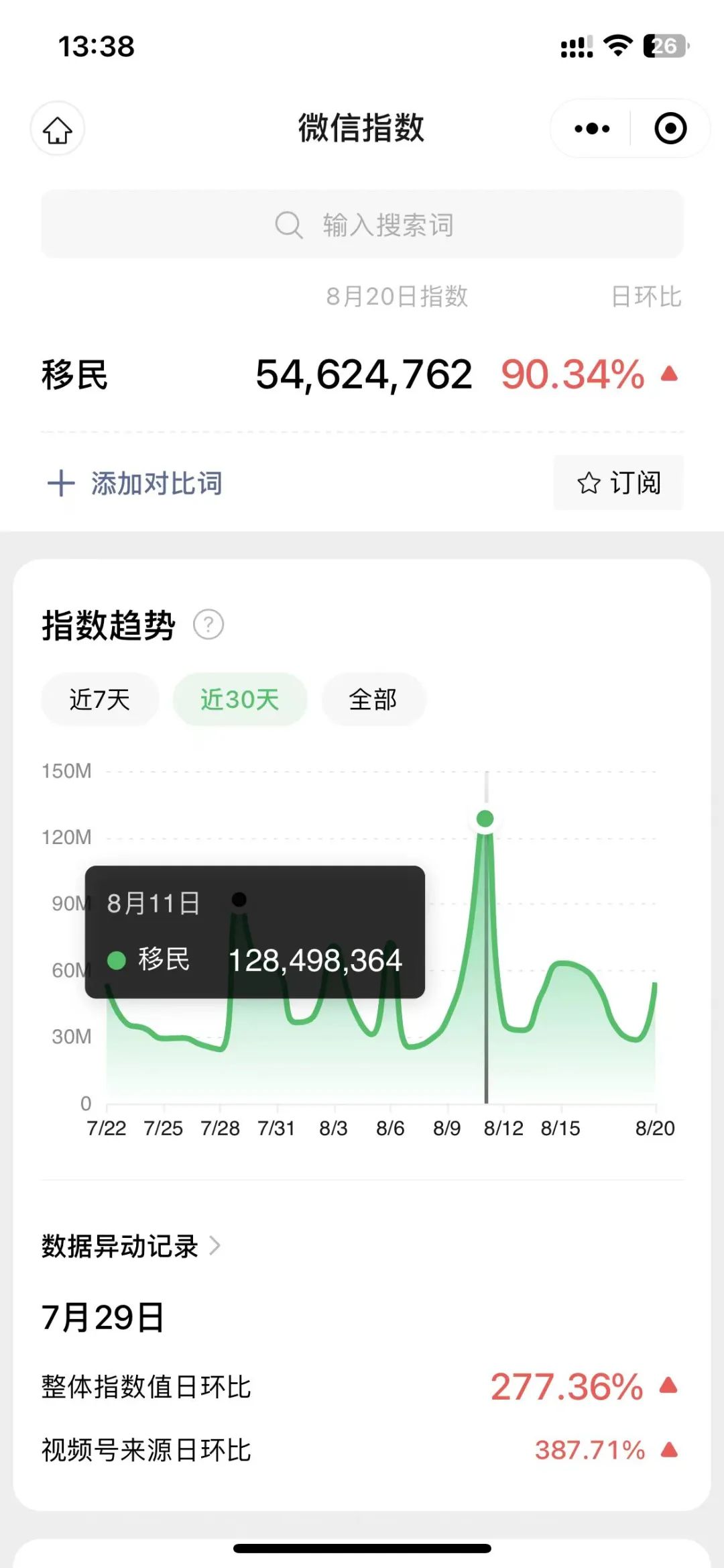 移民的搜索量,中国移民搜索量猛涨