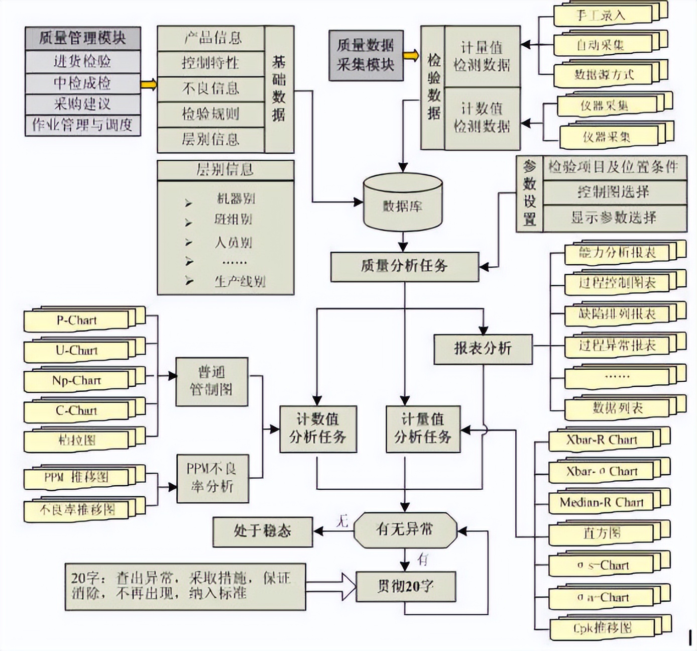 天心天思erp系统,天心天思erp系统入门教程