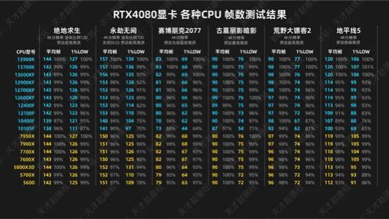 2022年4月电脑装机配置,主打性价比二月游戏装机配置推荐