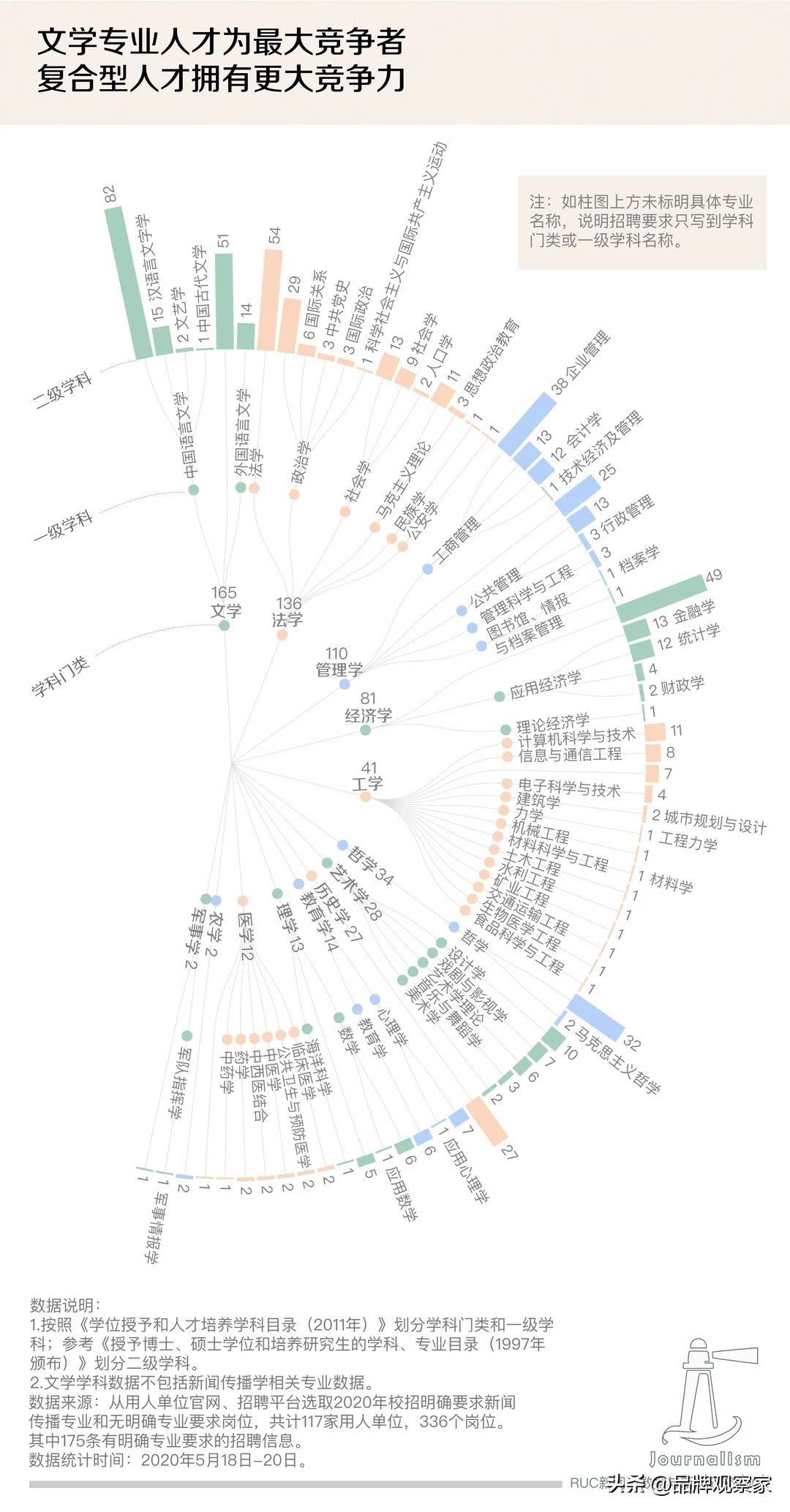 选学校还是选专业重要,选学校是选技术还是选职业