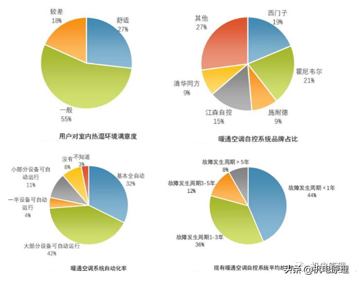 建筑智能化工程技术实践报告,建筑智能化工程技术实操