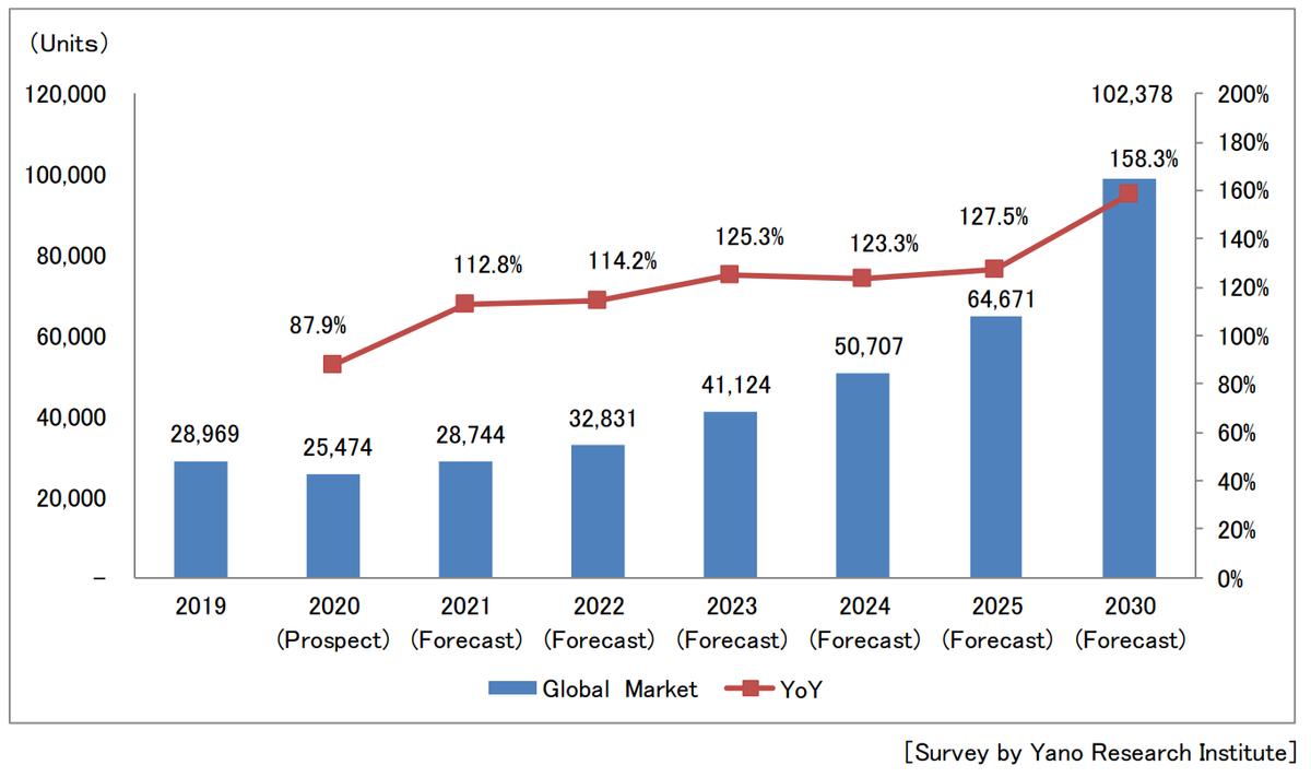遨博机器人在业内怎么样？国产协作机器人品牌能‘弯道超车’吗？