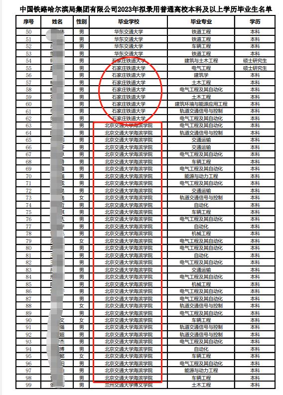 毕业后进入铁路系统的学校,毕业能进铁路系统工作的本科院校