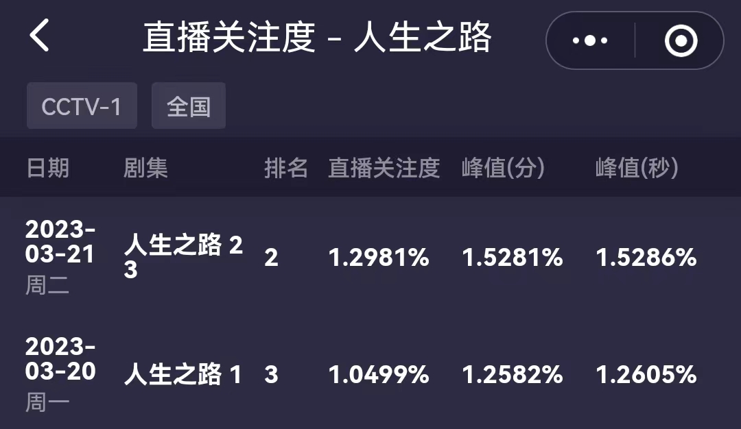 《人生之路》：快别丢人了！1984年陕北没有自行车拖拉机电视？