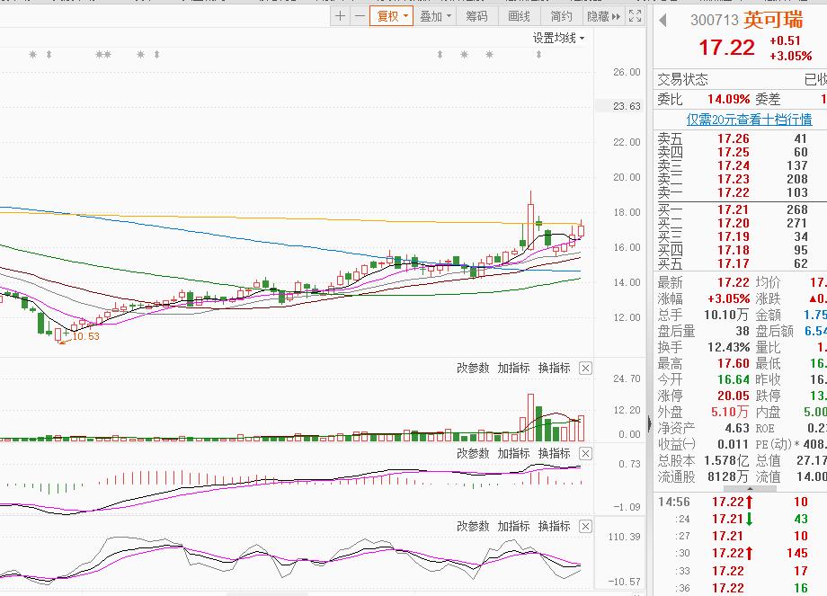 充电桩叠加智能电网的股票,充电桩概念股下周走势
