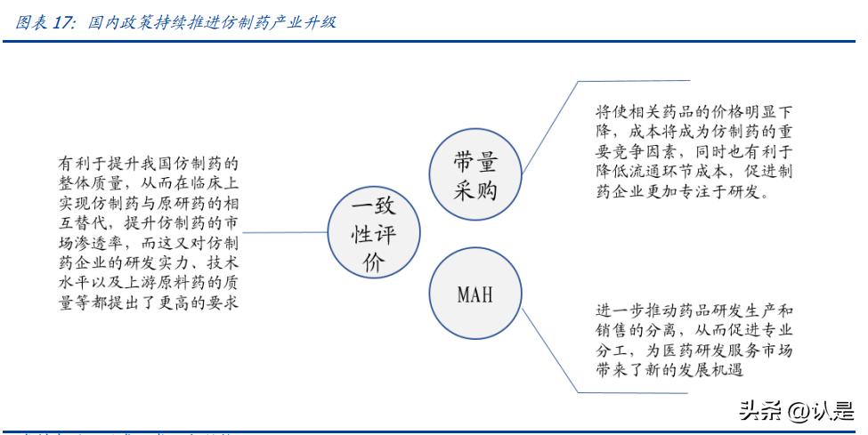 阳光诺和研究报告:仿创结合动能十足,CRO+CDMO协同发展